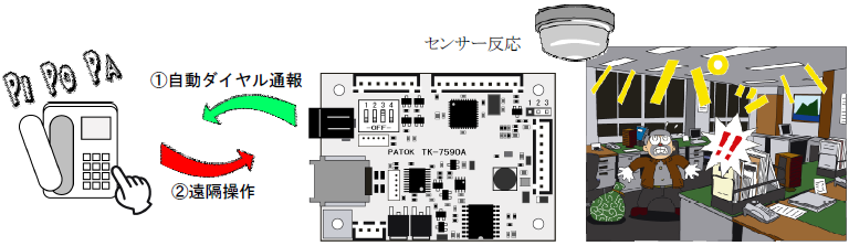 遠隔操作