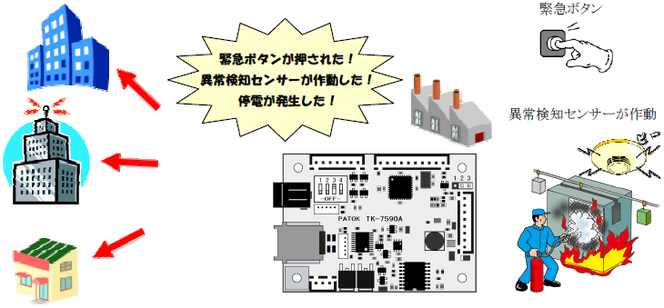 グループ通報