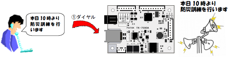 音声送信