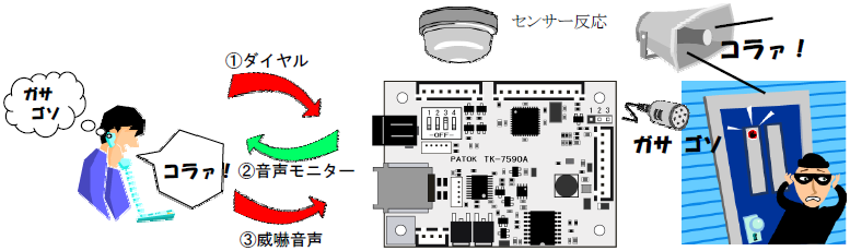 音声送・受信